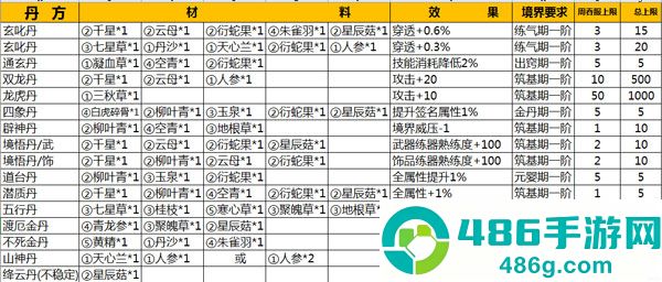 仙侠第一放置九游版