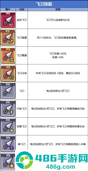 冒险者日记多人联机版手机