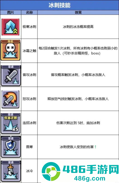 冒险者日记多人联机版手机