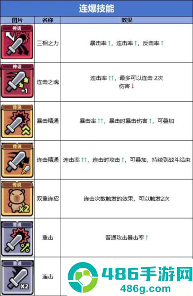 冒险者日记多人联机版手机
