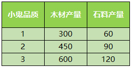 少年西游记最新版