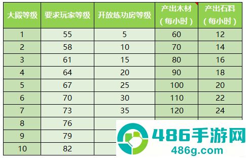 少年西游记最新版
