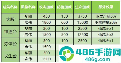 少年西游记最新版