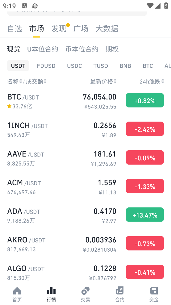 安币app