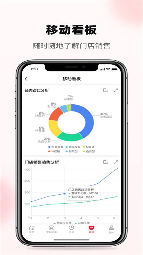 yonbip零售