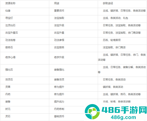 纵横修仙界手游下载