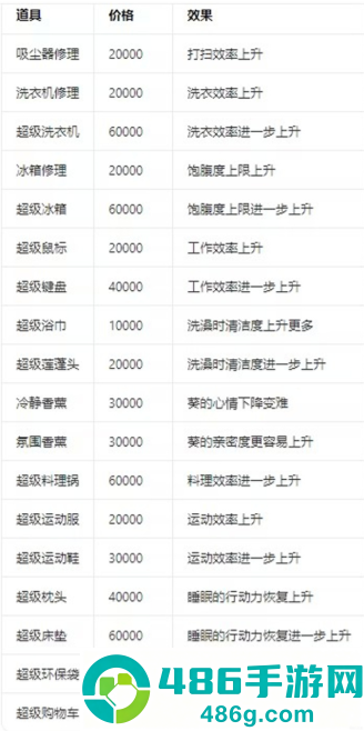 能干的后辈葵酱正式版