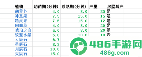 遇见游戏最新版本