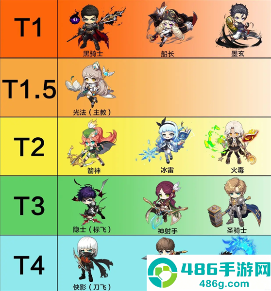 冒险岛枫之传说游戏