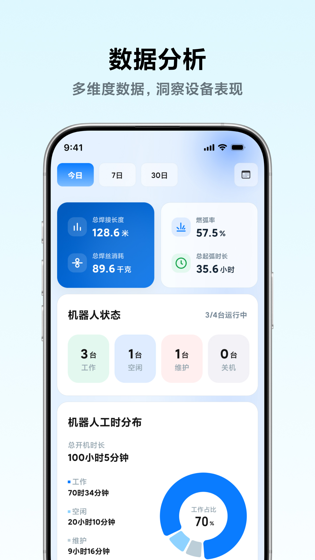 小雨智造