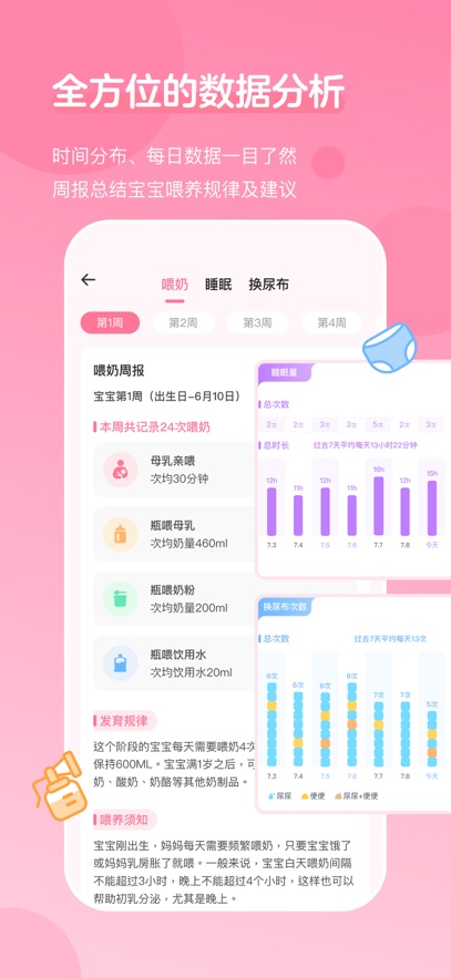 萌芽喂养记录