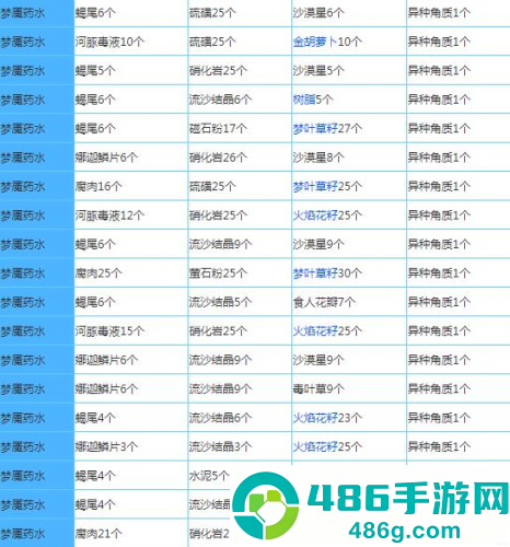 奶块精灵之国手机游戏