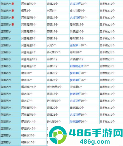 奶块精灵之国手机游戏