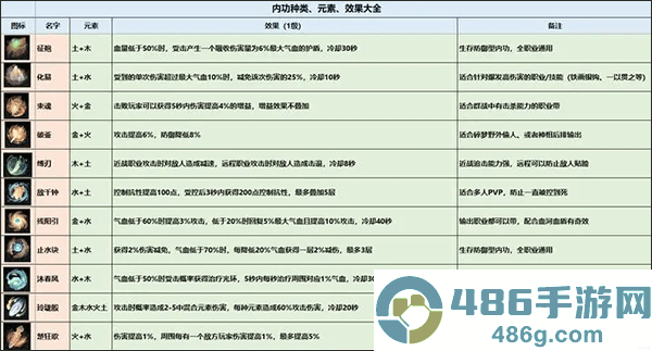 逆水寒官服官方下载