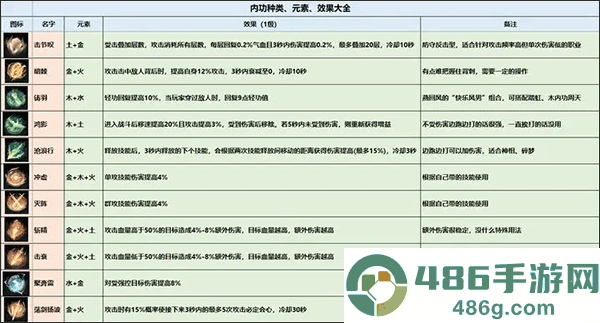 逆水寒官服官方下载