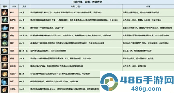 逆水寒官服官方下载
