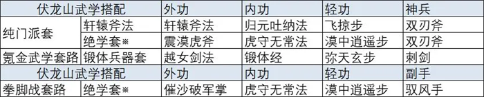 放置江湖手游