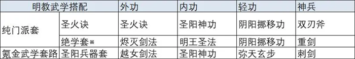 放置江湖手游