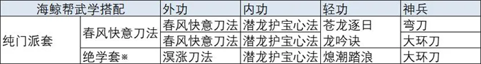 放置江湖手游