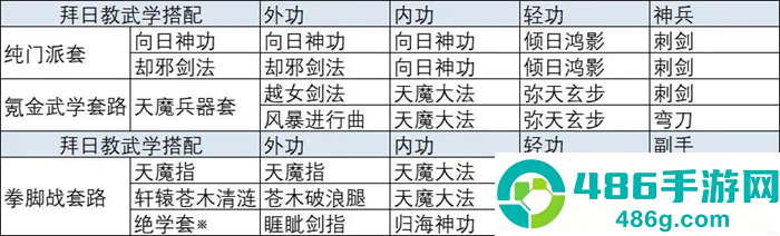 放置江湖手游