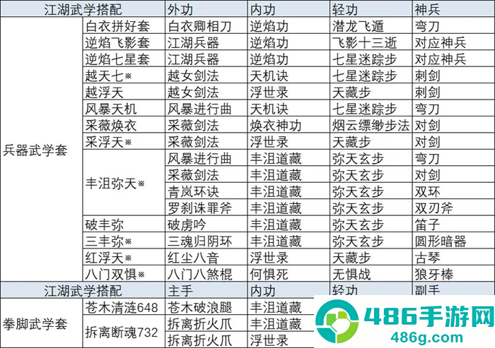 放置江湖手游
