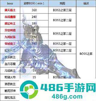 王者传奇手游官方正版手机游戏