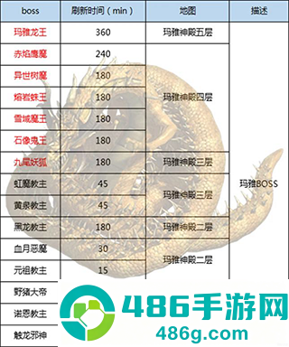 王者传奇手游官方正版手机游戏