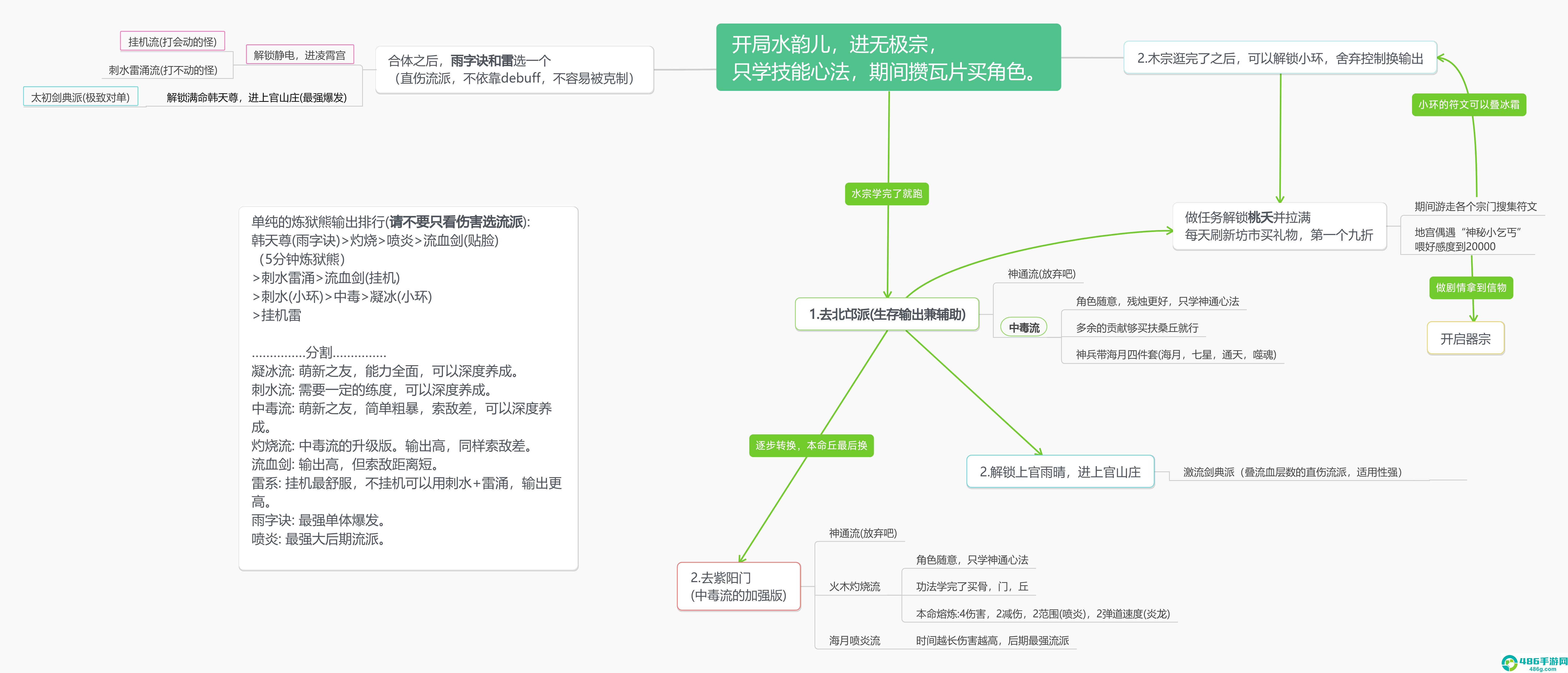 伏魔诀2025流派全解析