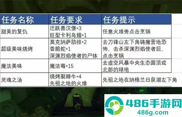 魔兽世界TBC热辣塔布羊排必肝攻略