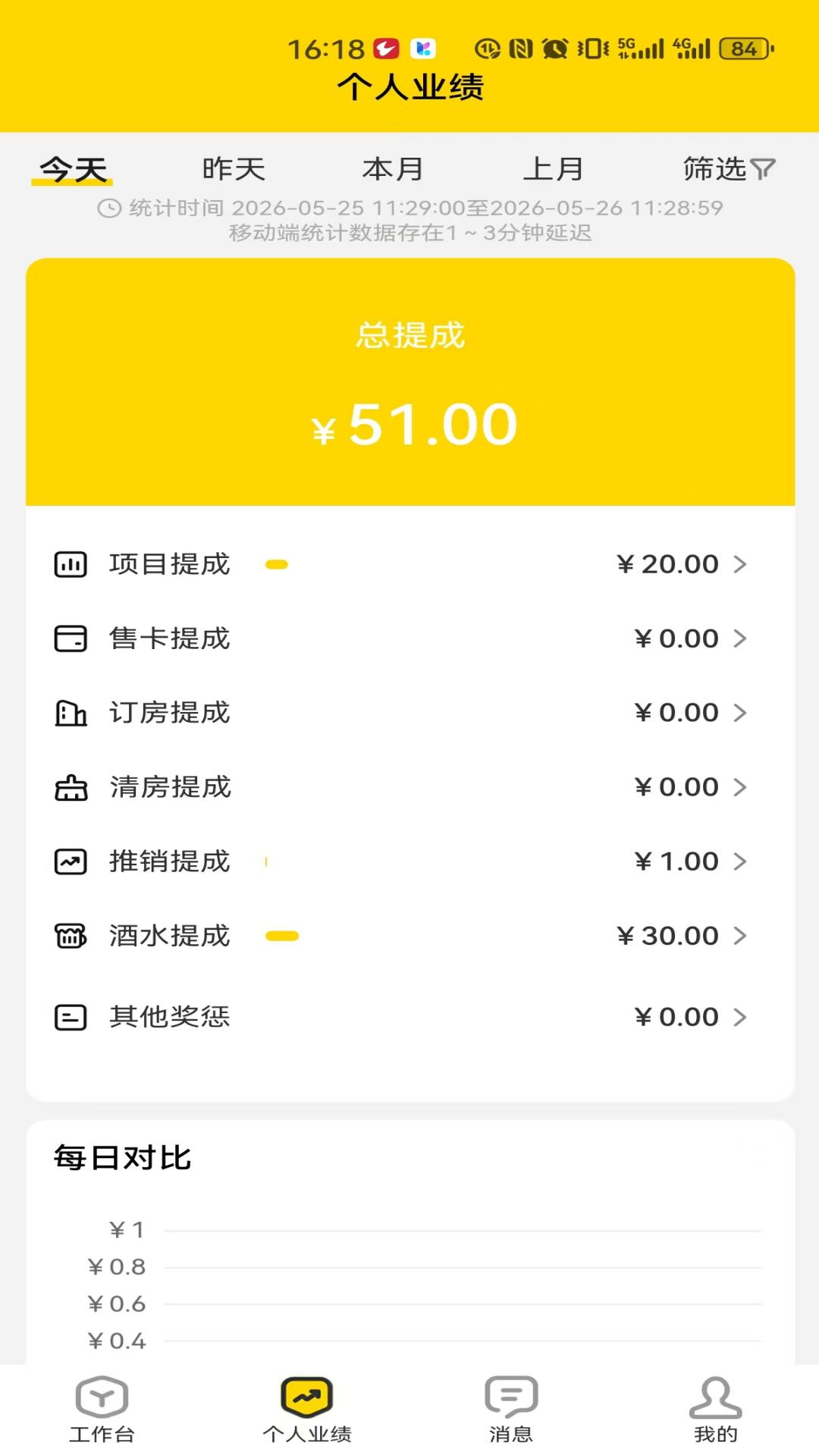 闲猫猫员工端