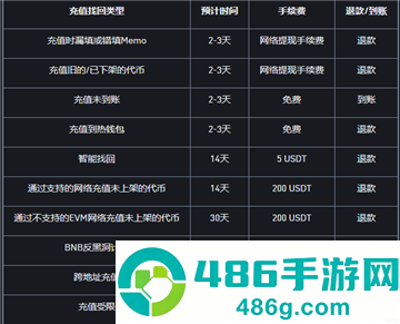 比特币正版app下载安装