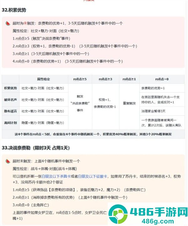 苏丹的游戏奈费勒阴间选择