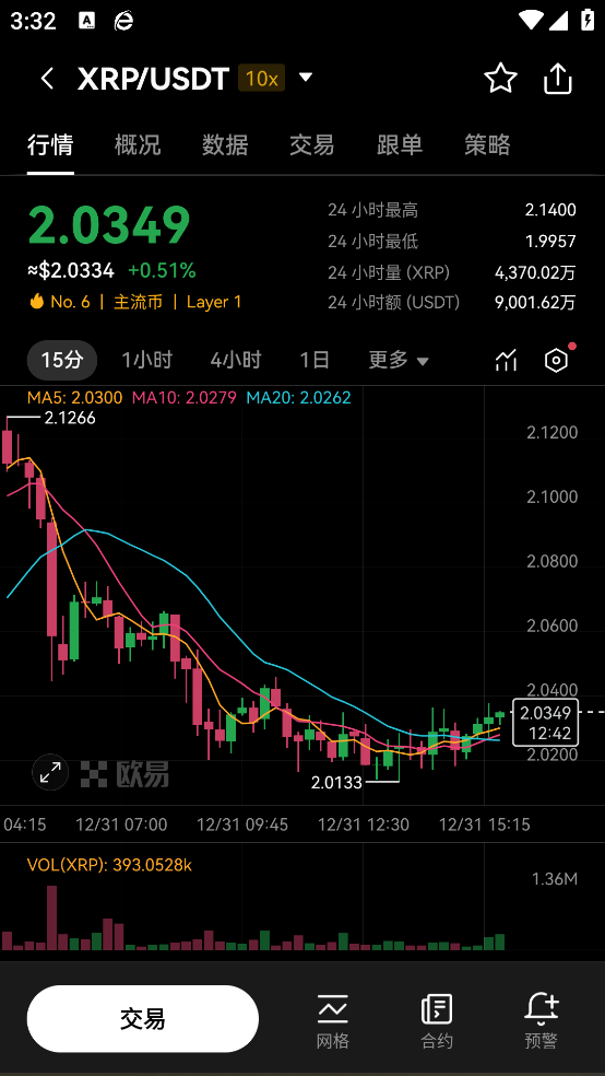 币圈必备app