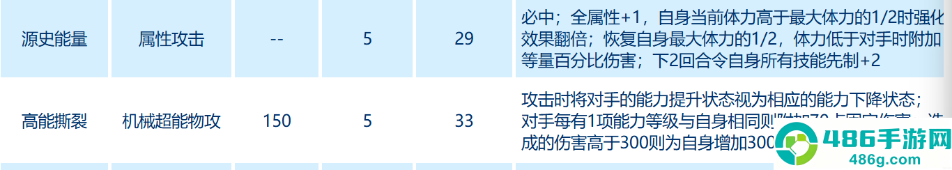 赛尔号奇塔解算型精灵深度评测与实战指南
