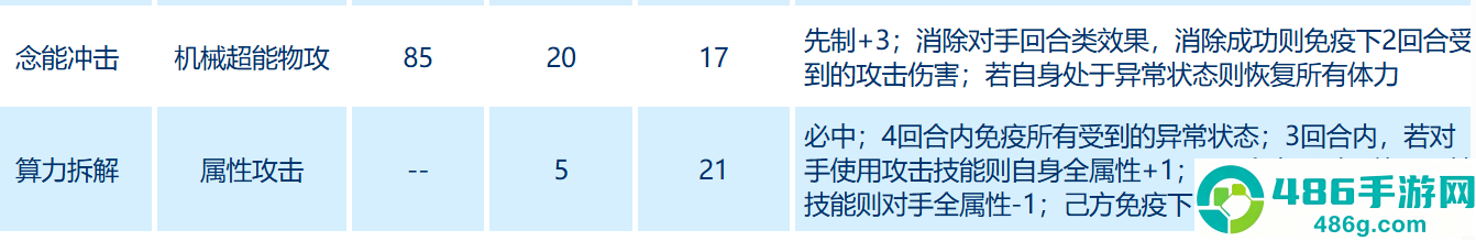 赛尔号奇塔解算型精灵深度评测与实战指南