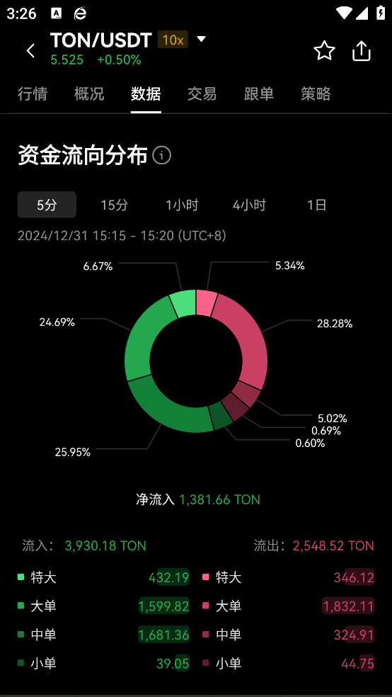 数字货币钱包app