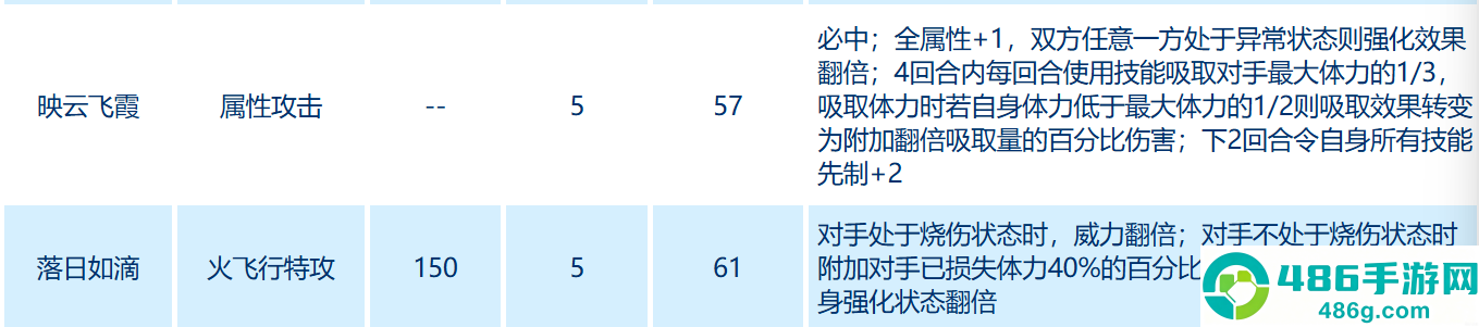 赛尔号芙拉尔技能搭配攻略