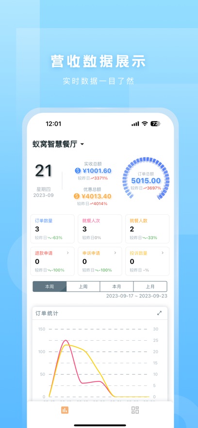 蚁窝云助手