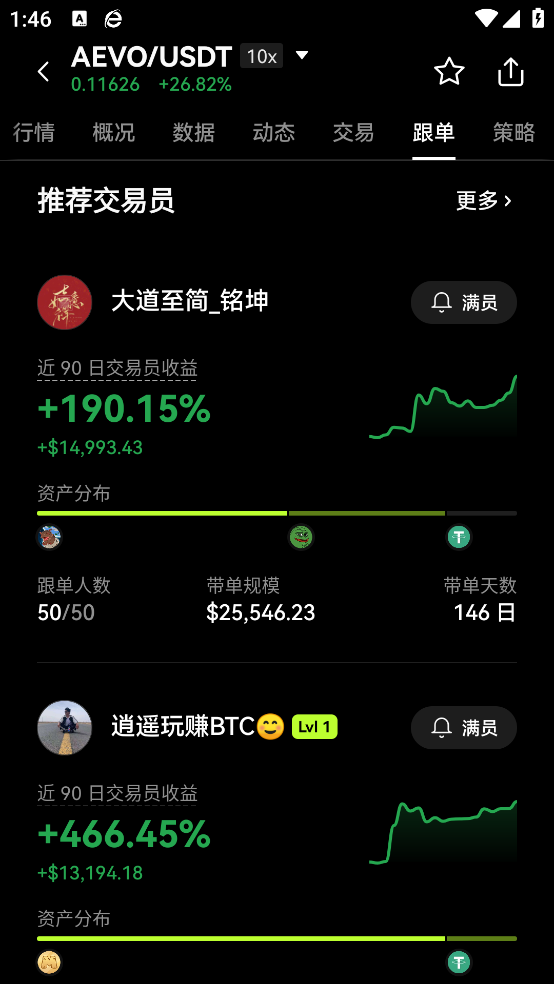 比特儿