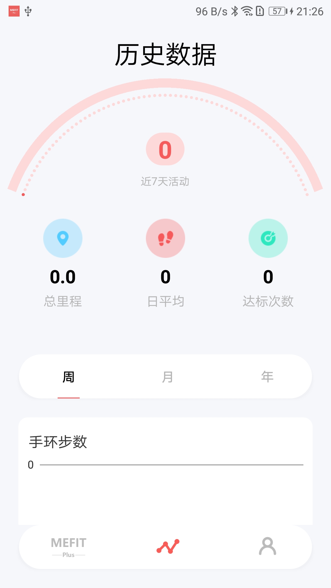 mefit plus