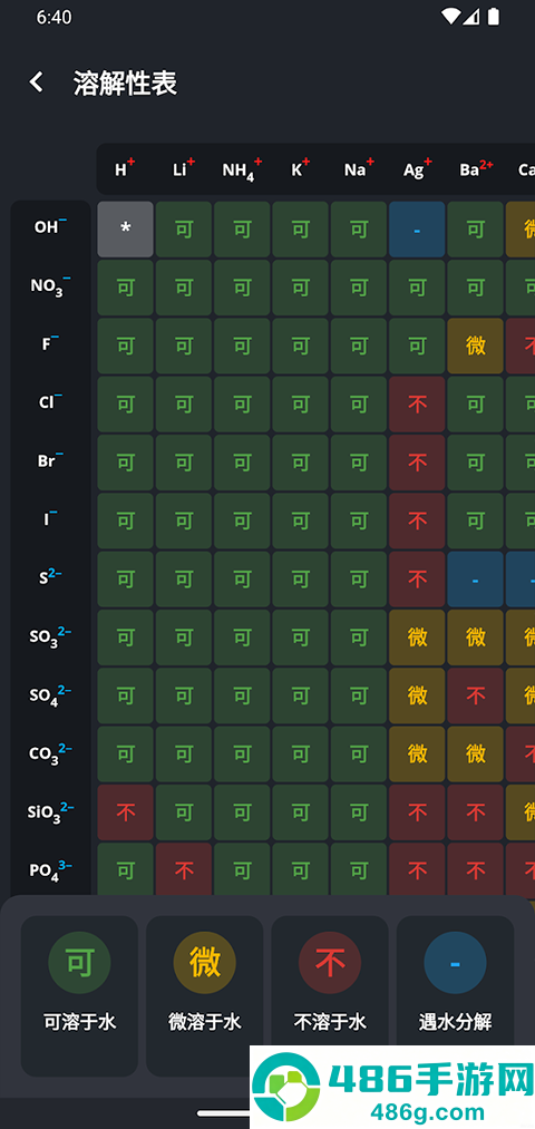 元素周期表app(Periodic Table)