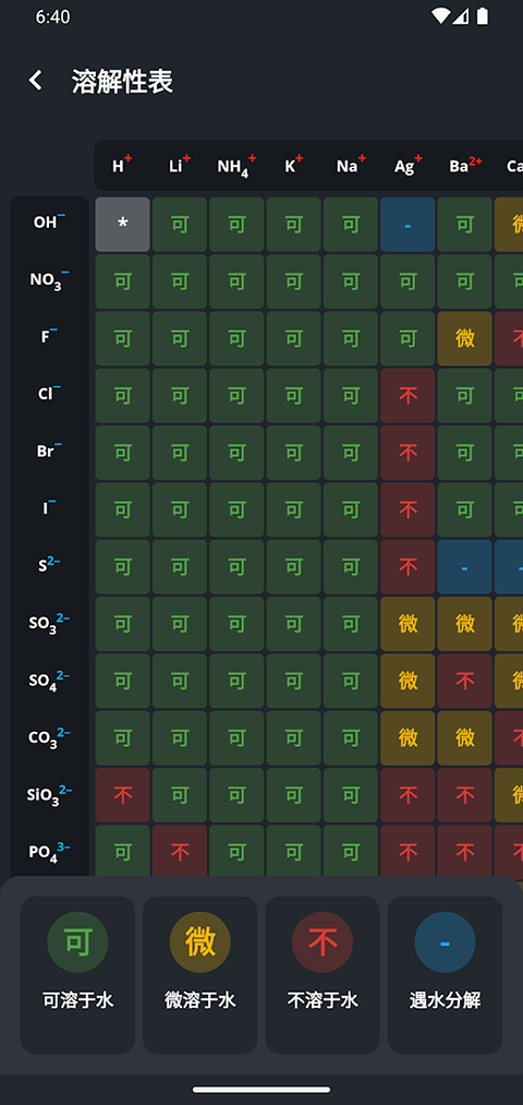 元素周期表app(Periodic Table)