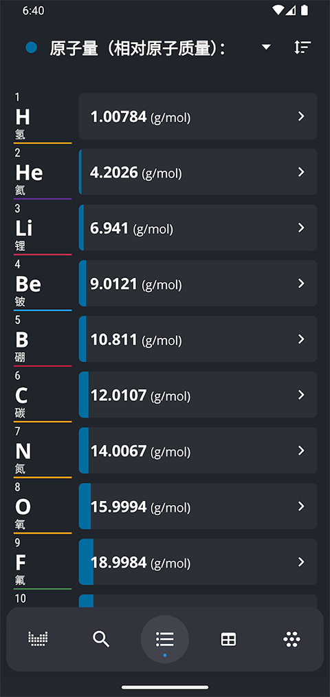 元素周期表app(Periodic Table)