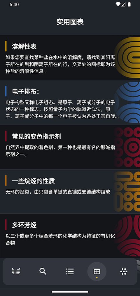 元素周期表app(Periodic Table)