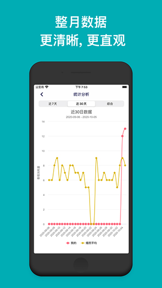 今日抽烟app安卓版下载