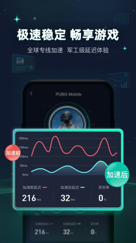 迅游手游加速器下载安装最新2026